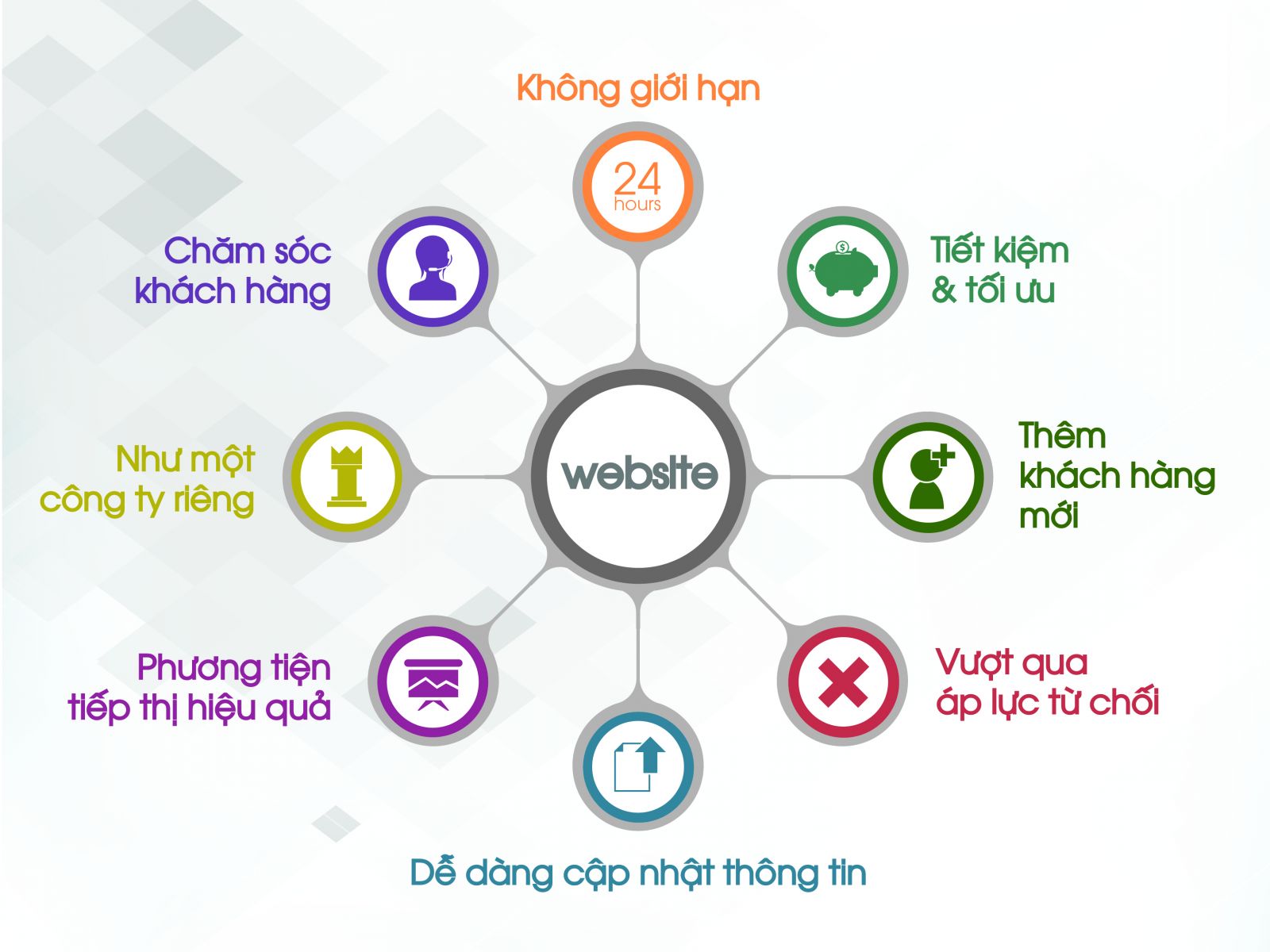 website bán hàng