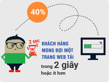 giữ chân kh trên website