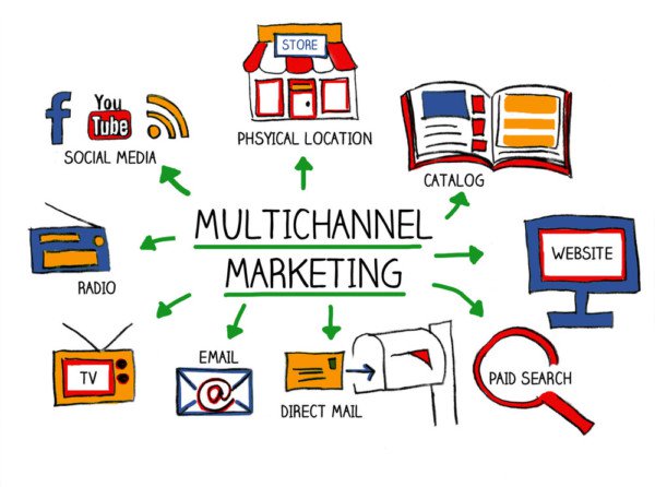 Làm gì để phát triển website hiệu quả?