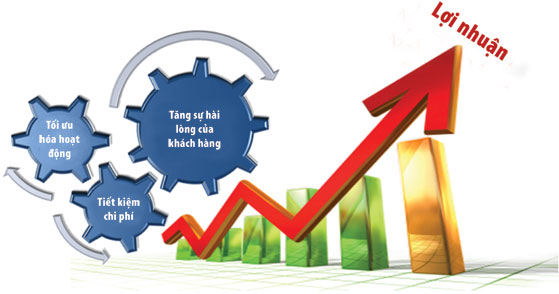 Lợi ích khi bạn có 1 trang web bán hàng online