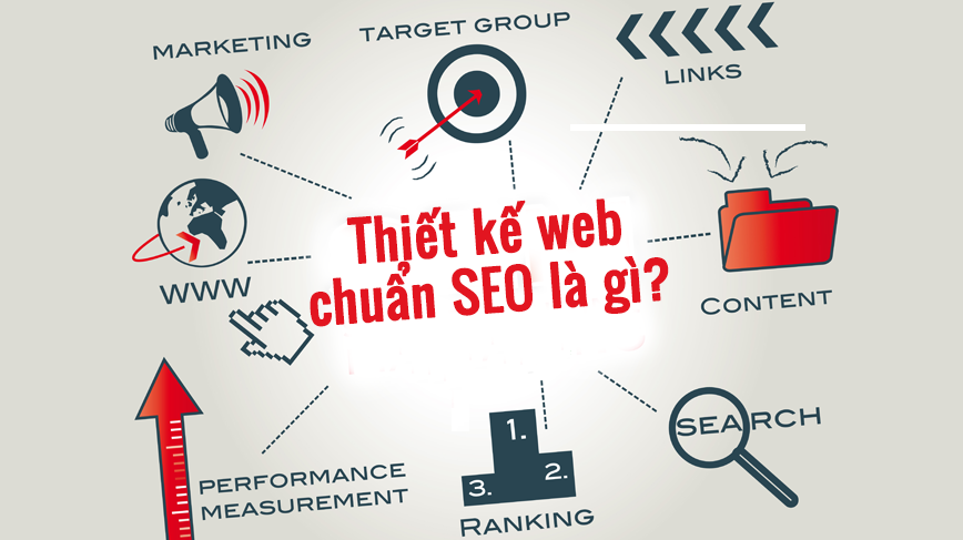 Tầm quan trọng của website chuẩn SEO